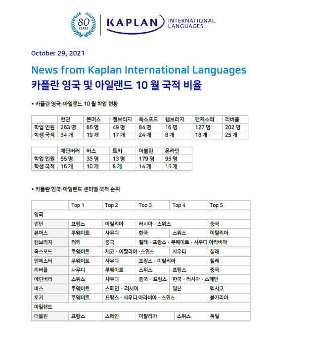 카플란국적비율.PNG