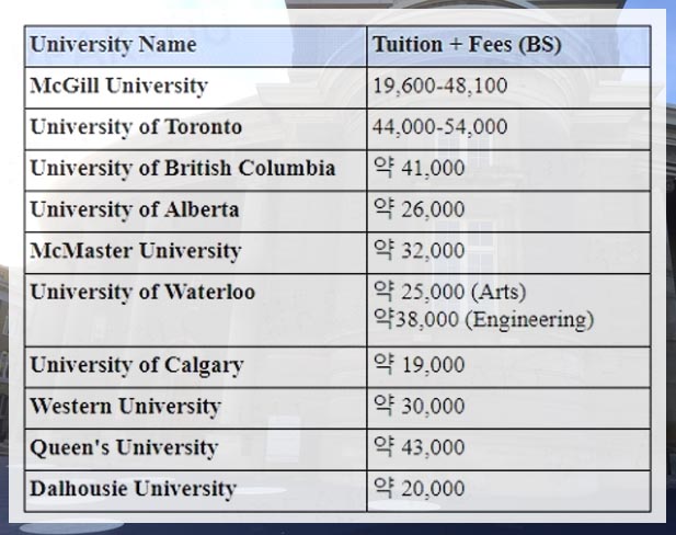 캐나다대학학비.jpg