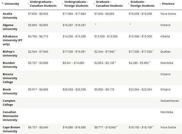 캐나다대학비용 1.jpg