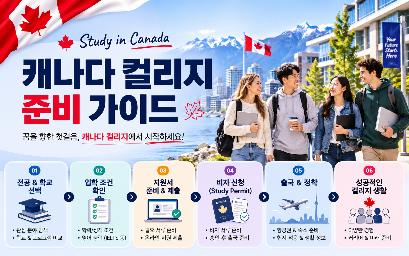캐나다 컬리지 준비, 무엇부터 시작할까요?